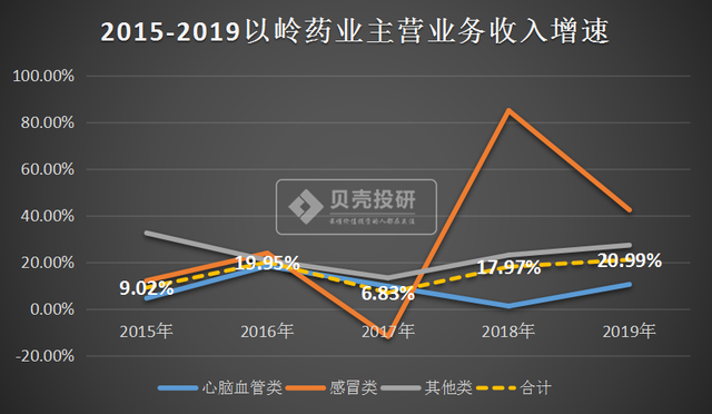 中药龙头股，与云南白药、片仔癀并列，以岭药业你看好吗？