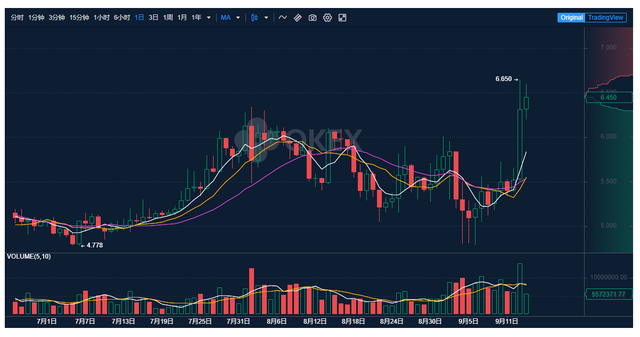 OKExChain打造DeFi最强公链，质押OKB挖矿OKT