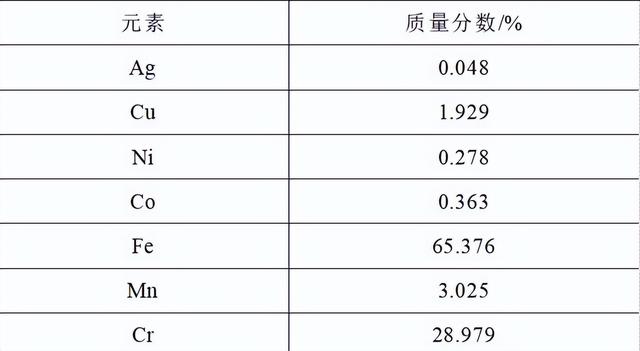 一起110kV气体绝缘金属封闭开关设备电阻异常现象分析