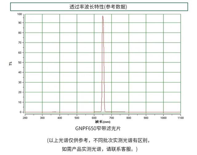 商品条形码具有防伪功能吗？