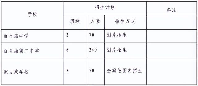 最全最新！包头各旗县区划片招生范围公布