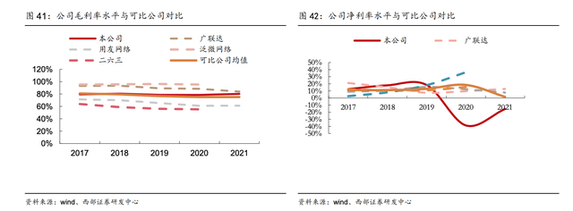 股价屡创新低，地产SaaS巨头陷入困境，明源云该如何转型自救？