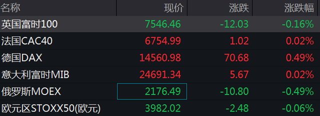 非农数据超预期，纳指期货跌超2%，美元短线走高，黄金跳水