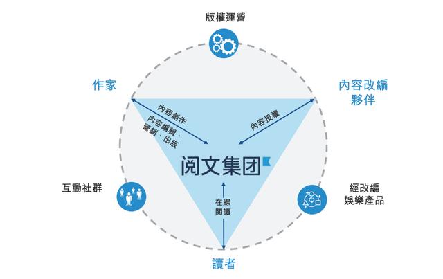 5分钱的生意，做成了全球最大出版公司，我们和吴文辉聊了聊阅文的未来