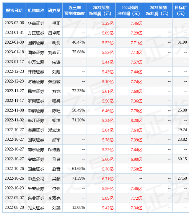 国金证券：给予鼎龙股份买入评级