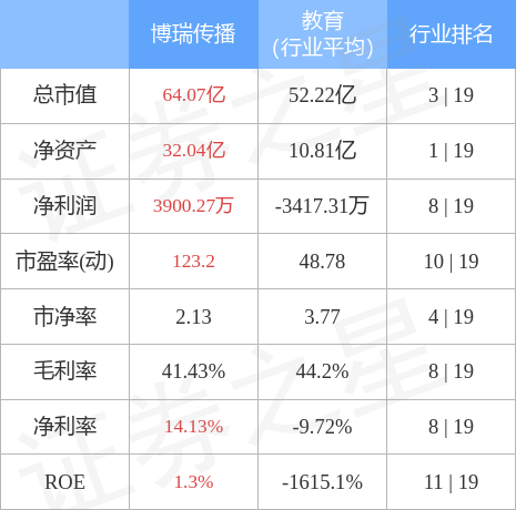 博瑞传播（600880）2月9日主力资金净买入3369.70万元