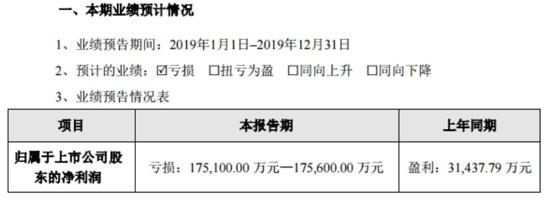 润和软件去年半年报信披出错两会计科目分别少计7.3亿收监管函，商誉“暴雷”减值16.6亿致2019年预亏17.5亿