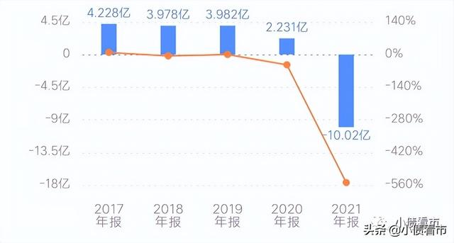 “云南水务”7.67亿债务逾期，所持上市公司股份全部被冻结