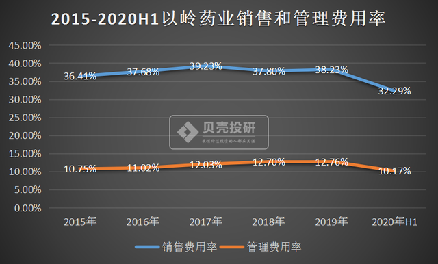 中药龙头股，与云南白药、片仔癀并列，以岭药业你看好吗？