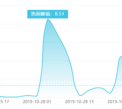 一周10大网络谣言，别再信了！