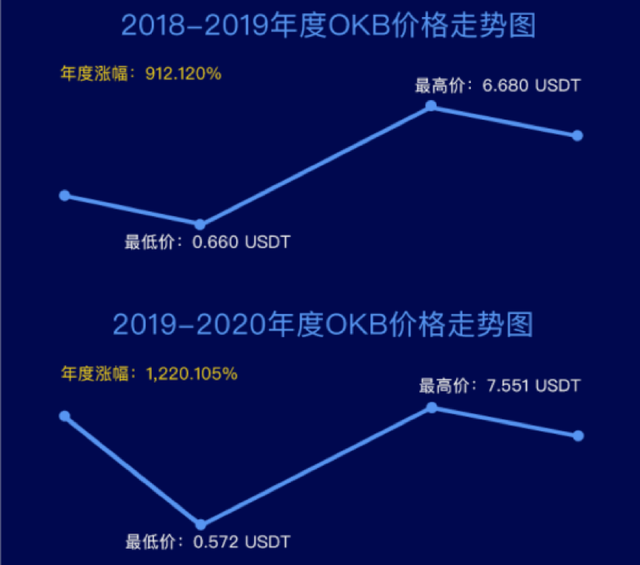 OKChain开源 跨出交易所边界