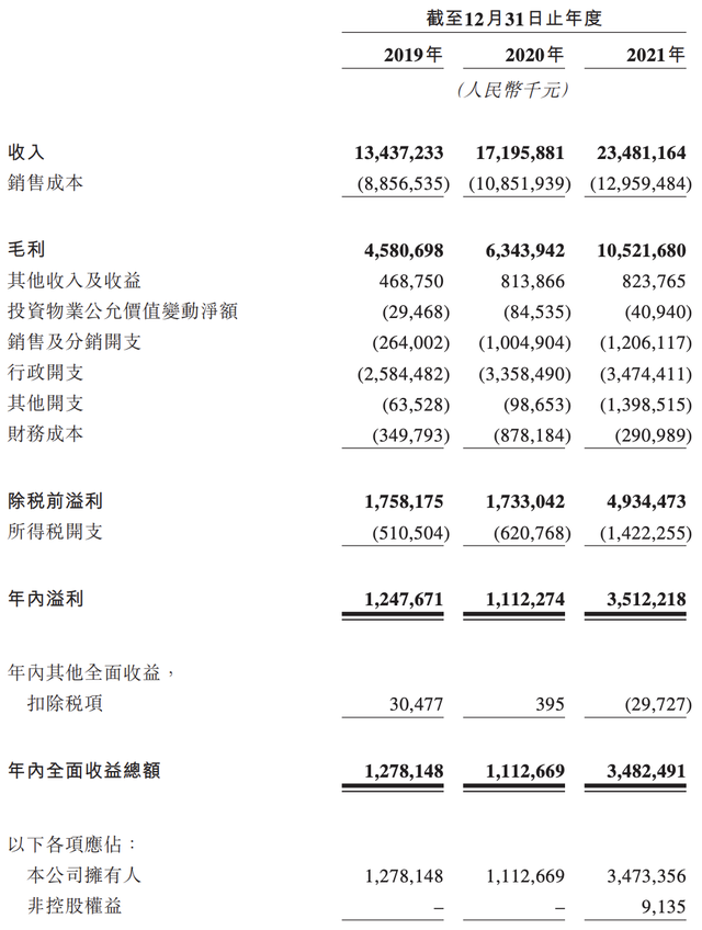 万达商管再冲刺上市：承诺三年要赚220亿元，王健林夫妇提前套现