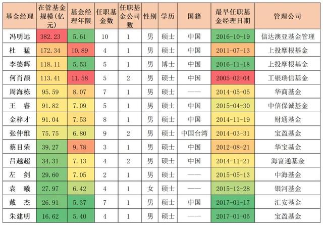 14位过去五年择时和择股能力都优异的基金经理