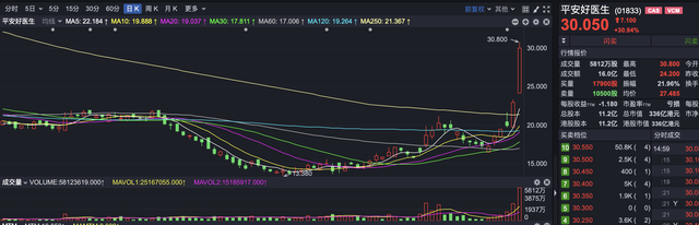 沪指轻松站上3200点，原因找到了！牛市新周期已开启？