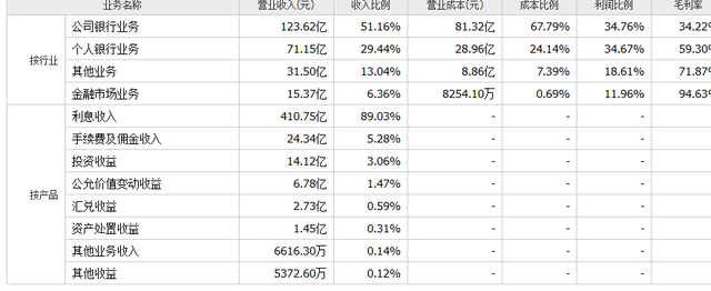 上海地区的本地银行沪农商行介绍