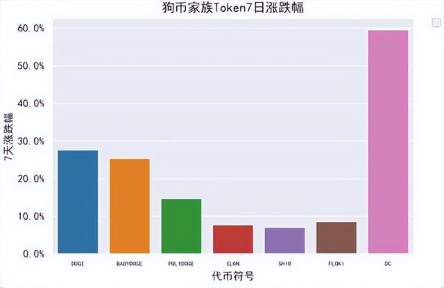 推特换狗狗币做标志，Doge的价值能否落地？