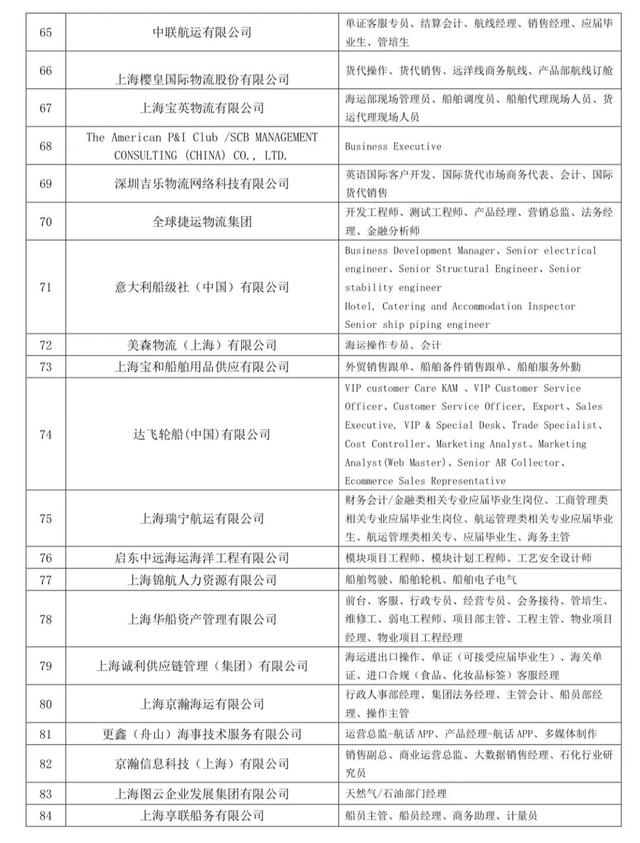 招聘2800多人！中国商飞等179家企业等你来