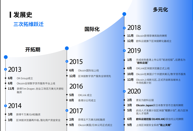 B端视角看「万物上链」的黄金年代（上）-技术体系