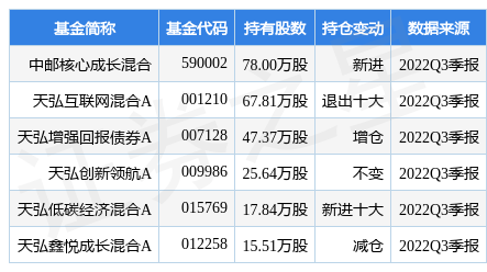 11月15日华安鑫创涨5.92%，中邮核心成长混合基金重仓该股