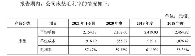 慕思股份IPO获批：曾陷假洋牌争议，床垫毛利率接近60%