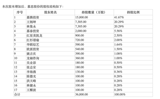 慕思股份IPO获批：曾陷假洋牌争议，床垫毛利率接近60%