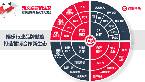 猫眼经济学：娱乐地基与商业建筑