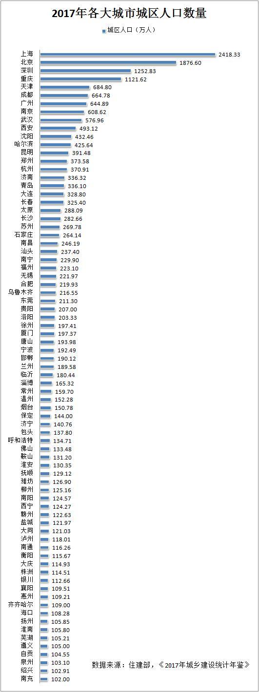 大同市到底是大城市、中等城市还是小城市？