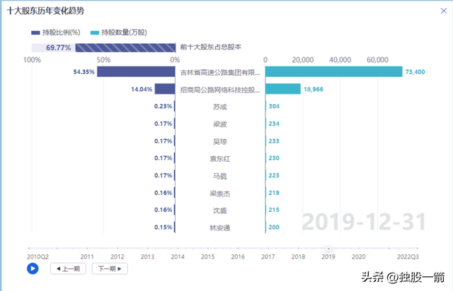 浅谈福建59岁股民股票操纵案-吉林高速操纵手法分析