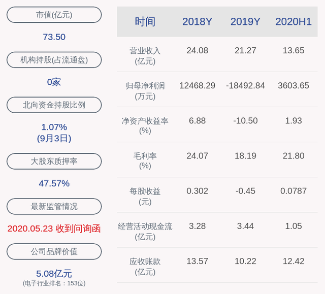 科森科技：部分董事、高级管理人员未减持公司股份