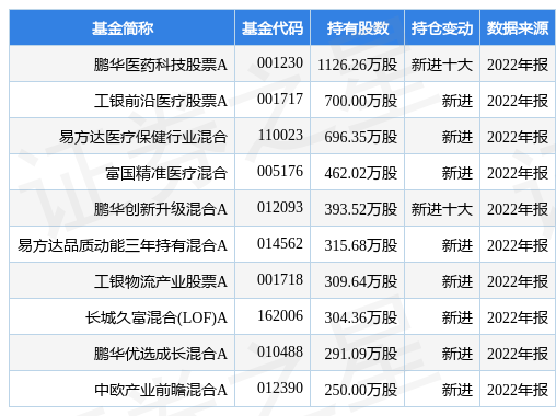 4月13日诺诚健华-U涨5.43%，鹏华医药科技股票A基金重仓该股