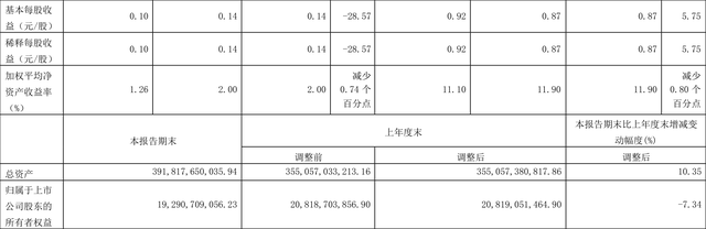 华发股份：2022年前三季度净利润21.11亿元 同比增长2.87%