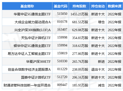 紫光股份最新公告：2022年度净利增0.48%至21.58亿元