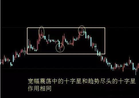 千金难求的永不失误的选股法宝“十字星”战法，这是中国股市唯一百读不厌的文章！