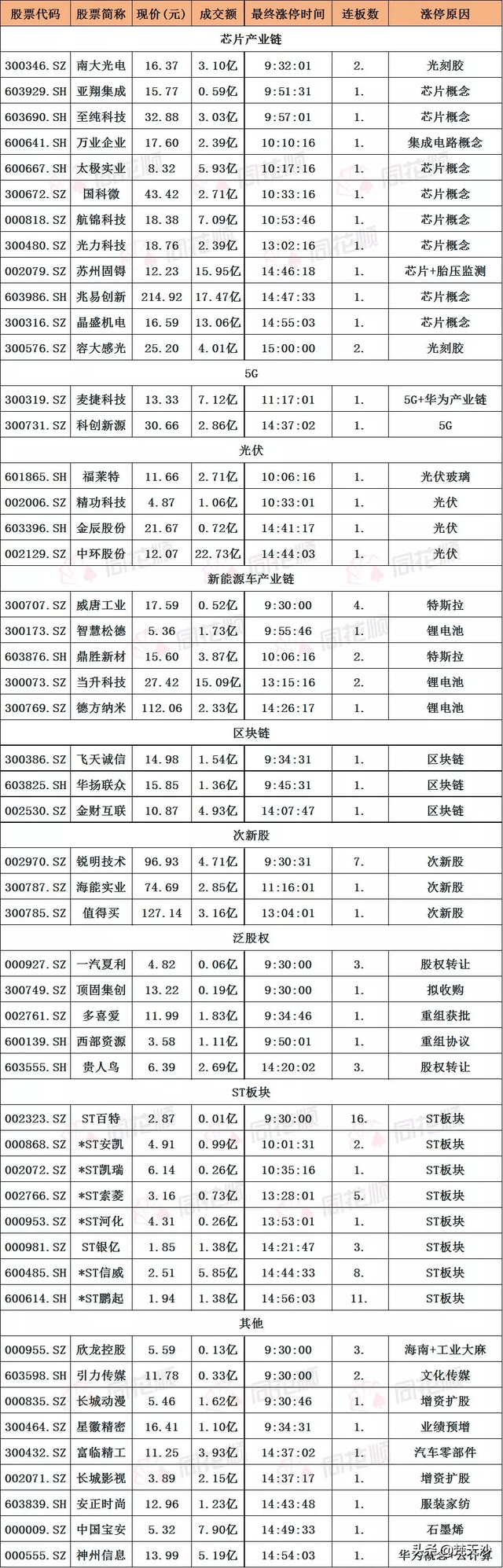 上周周记选的股票，按策略低吸后大赚了