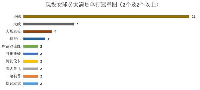 巨人转身，传奇落幕：盘点小威几乎无人能破的七项纪录