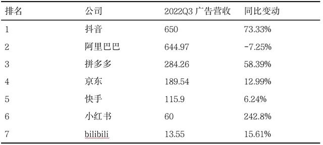 社交电商——小红书竞品分析