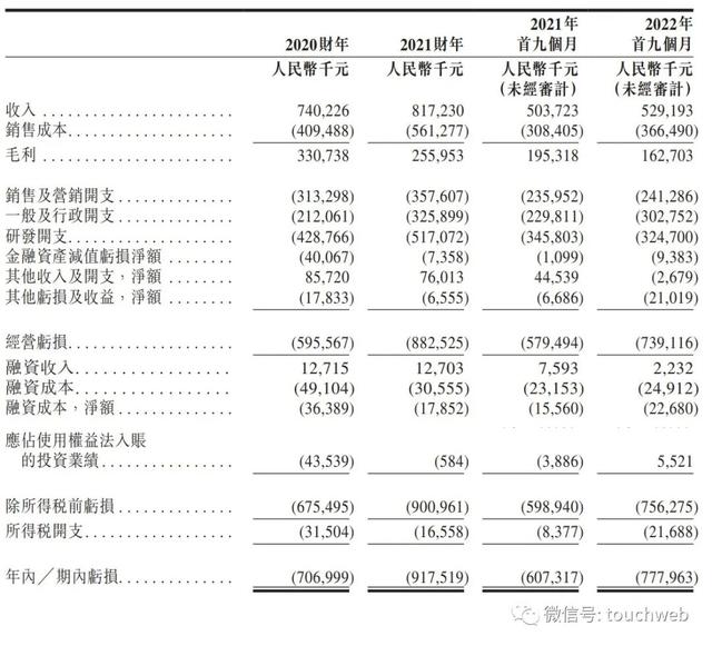 优必选科技冲刺港股：腾讯是最大机构股东 做人形机器人第一股