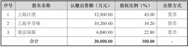 IPO雷达｜4年收4家企业，3家来自长电科技，拼凑上市的长晶科技商誉大雷已埋下