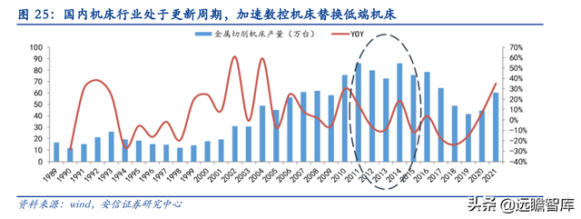 机床刀具国产化推动者，欧科亿：新产能释放驱动业绩增长