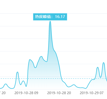 一周10大网络谣言，别再信了！