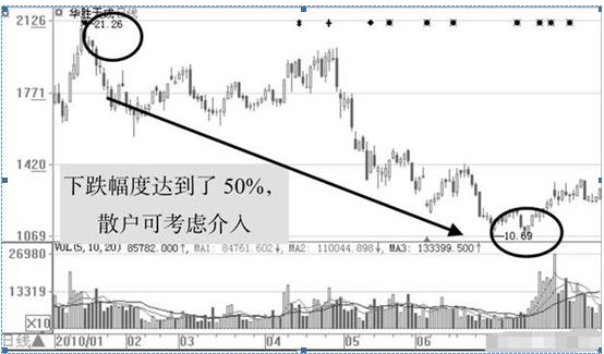 巴菲特点破中国股市：股票在尾盘半小时内突然快速拉升或下跌，你知道主力用意何在吗？