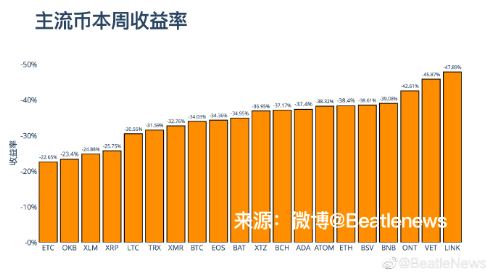 让人看不懂的OKB，逆市上涨开启独立行情