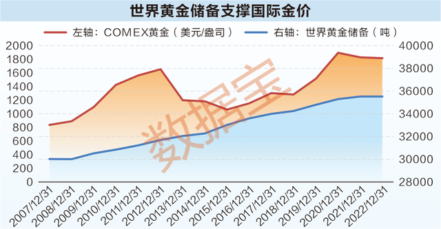 8.27%！黄金年化收益率超沪深300！金价逼近历史新高，新一轮牛市又现？