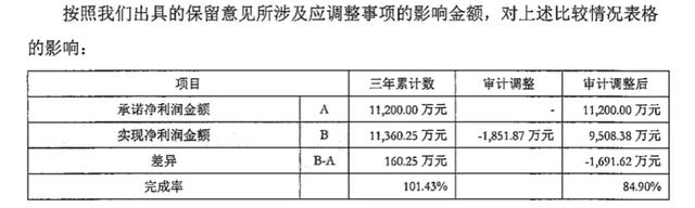 判了！恒泰艾普限制股东表决权被驳回！皖通科技会如何？