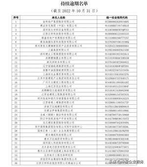 上海票交所(10月商业承兑汇票持续逾期名单)