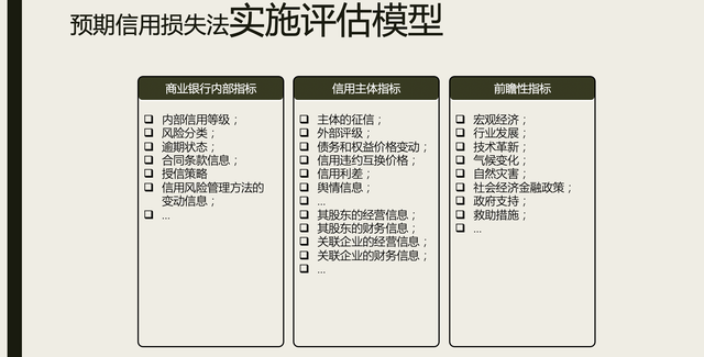 商业银行预期信用损失管理办法 专题解读（含示意管理系统）