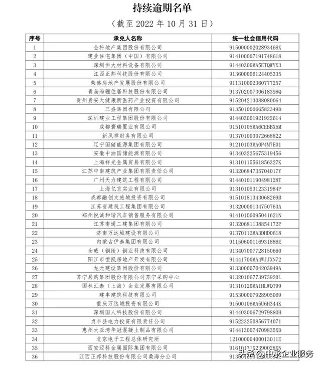 10月商业承兑汇票持续逾期名单