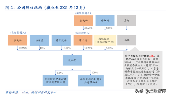 机床刀具国产化推动者，欧科亿：新产能释放驱动业绩增长