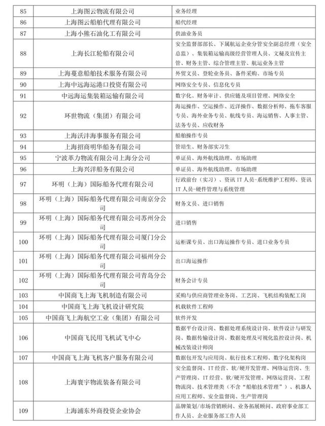 招聘2800多人！中国商飞等179家企业等你来