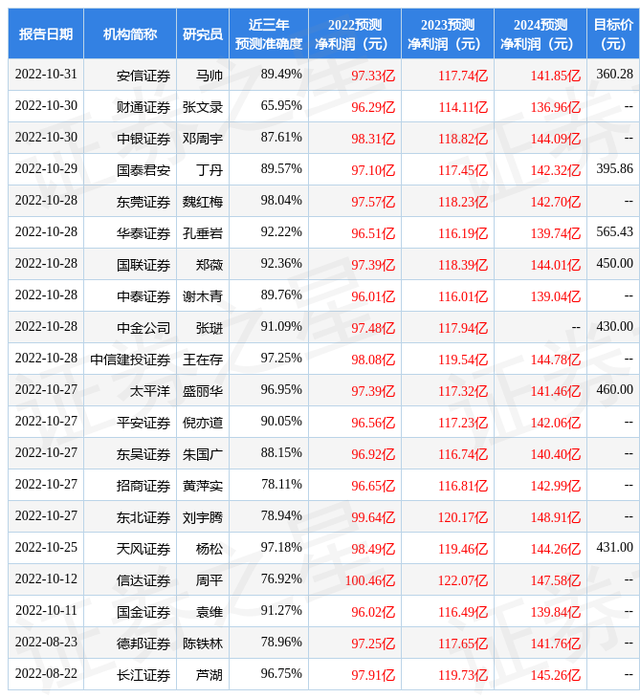 西南证券：给予迈瑞医疗买入评级